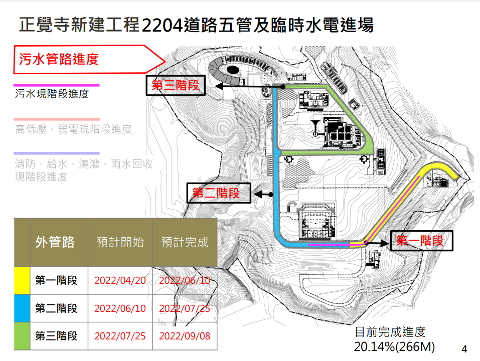 2022年04月道路五管及臨時水電進場